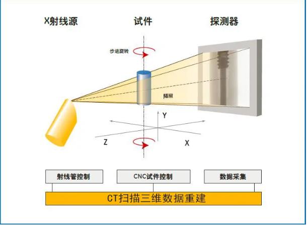 驻马店工业CT无损检测